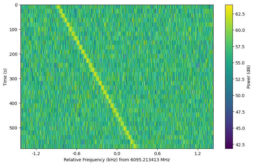 _images/gs_obs_db.png