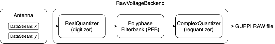 _images/setigen_voltage_diagram_h.png