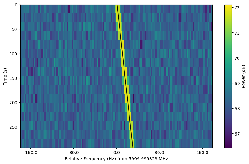 _images/plot_fmid_line.png