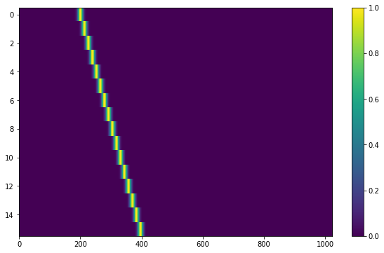 _images/gaussian_profile.png
